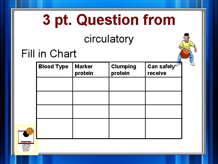 3 pt. Question from circulatory Fill in Chart Blood Type Marker protein Clumping protein