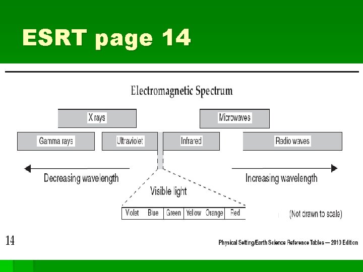ESRT page 14 