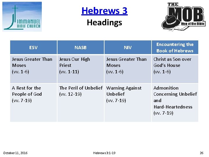 Hebrews 3 Headings ESV NASB NIV Jesus Greater Than Moses (vv. 1 -6) Jesus