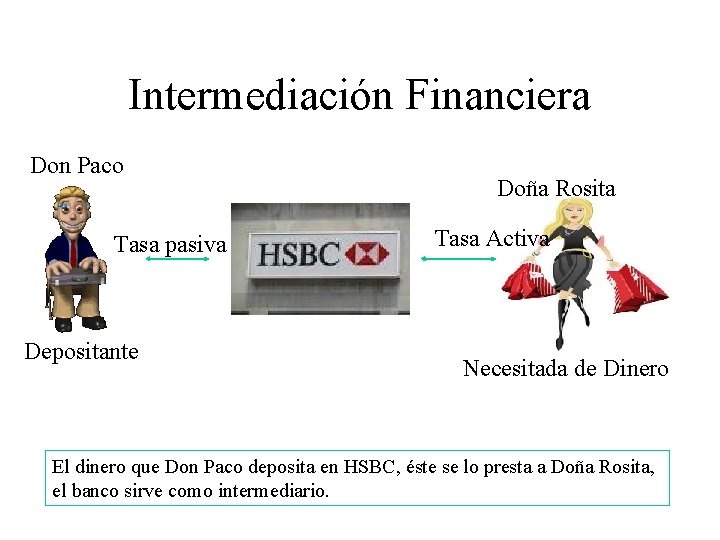 Intermediación Financiera Don Paco Tasa pasiva Depositante Doña Rosita Tasa Activa Necesitada de Dinero