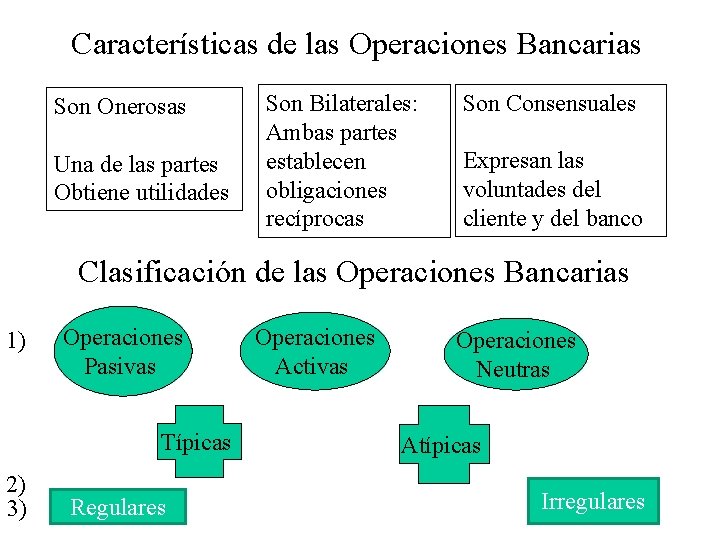  Características de las Operaciones Bancarias 1) 2) 3) Son Onerosas Una de las