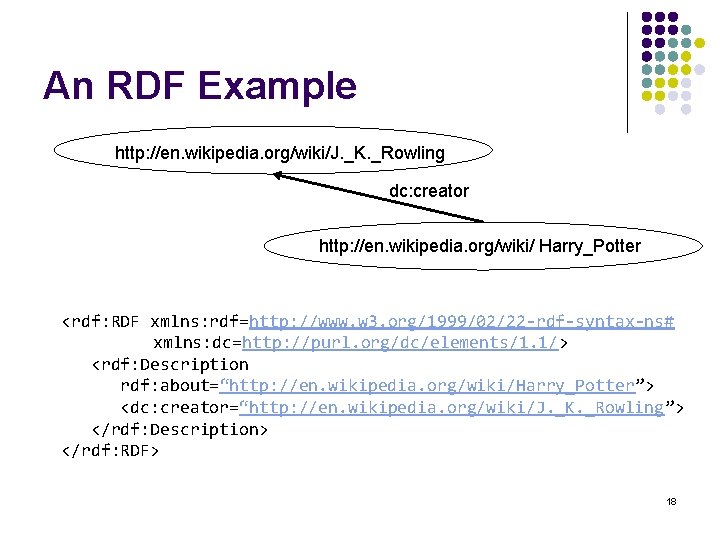 An RDF Example http: //en. wikipedia. org/wiki/J. _K. _Rowling dc: creator http: //en. wikipedia.