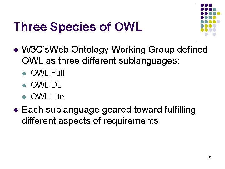 Three Species of OWL l W 3 C’s. Web Ontology Working Group defined OWL