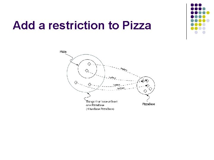 Add a restriction to Pizza 