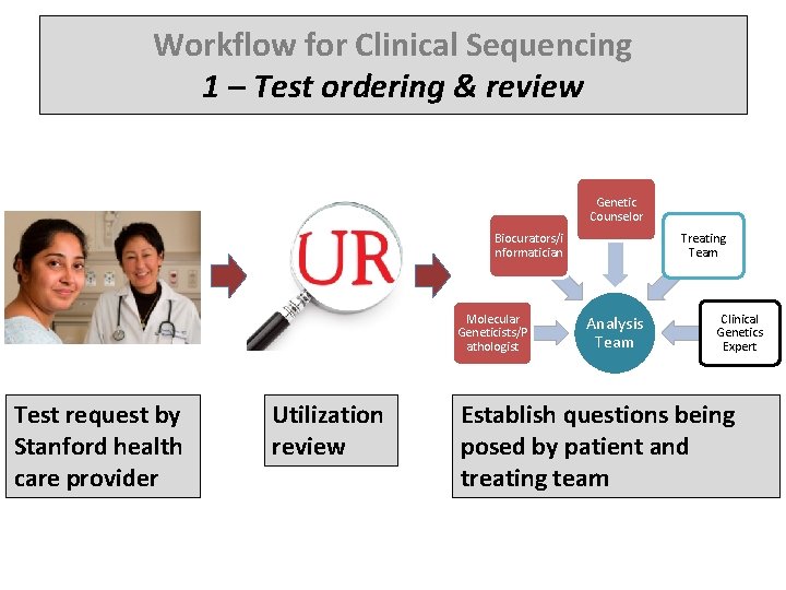 Workflow for Clinical Sequencing 1 – Test ordering & review Genetic Counselor Biocurators/i nformatician