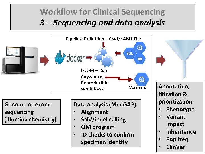 Workflow for Clinical Sequencing 3 – Sequencing and data analysis Pipeline Definition – CWL/YAML