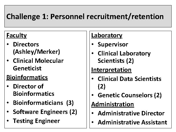 Challenge 1: Personnel recruitment/retention Faculty • Directors (Ashley/Merker) • Clinical Molecular Geneticist Bioinformatics •