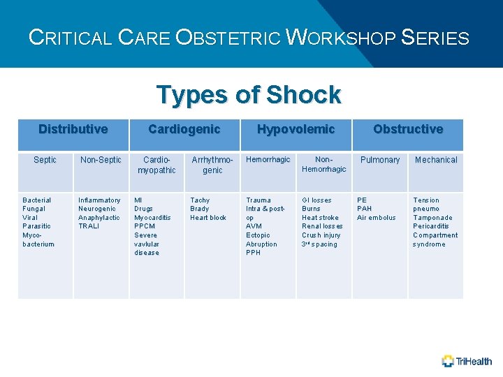 CRITICAL CARE OBSTETRIC WORKSHOP SERIES Types of Shock Distributive Septic Bacterial Fungal Viral Parasitic