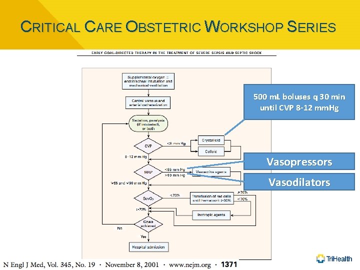 CRITICAL CARE OBSTETRIC WORKSHOP SERIES 500 m. L boluses q 30 min until CVP