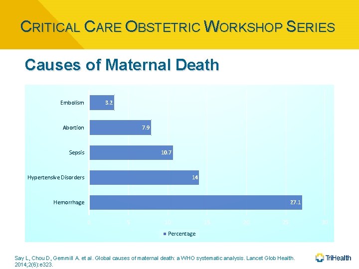 CRITICAL CARE OBSTETRIC WORKSHOP SERIES Causes of Maternal Death Embolism 3. 2 Abortion 7.