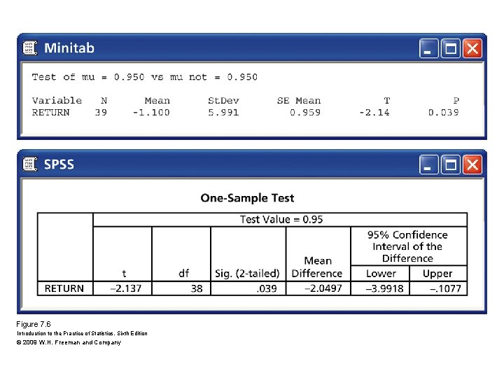 Figure 7. 6 Introduction to the Practice of Statistics, Sixth Edition © 2009 W.