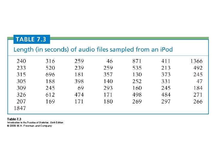 Table 7. 3 Introduction to the Practice of Statistics, Sixth Edition © 2009 W.