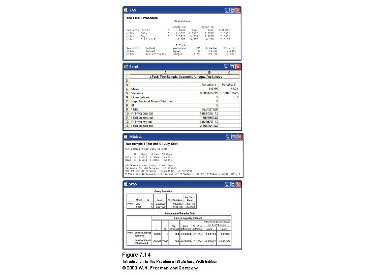 Figure 7. 14 Introduction to the Practice of Statistics, Sixth Edition © 2009 W.