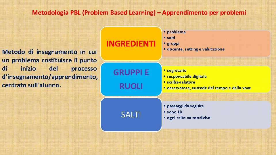 Metodologia PBL (Problem Based Learning) – Apprendimento per problemi Metodo di insegnamento in cui