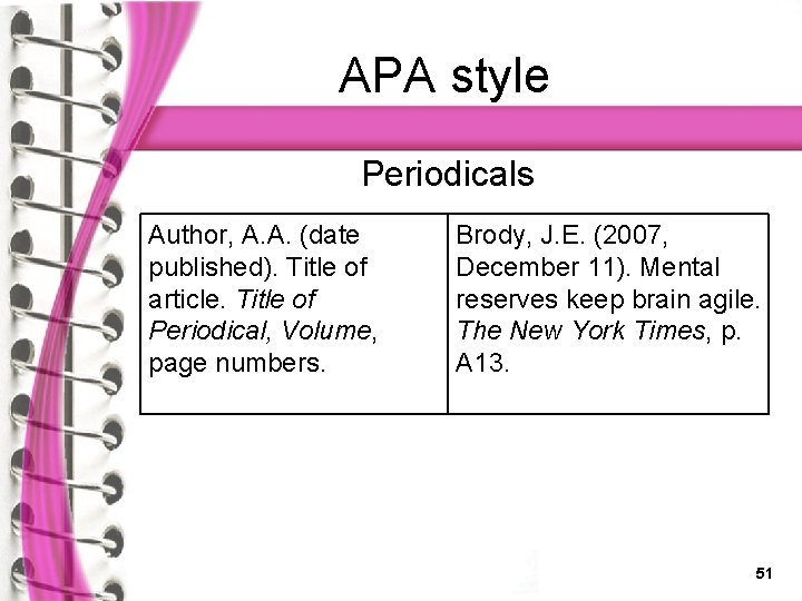 APA style Periodicals Author, A. A. (date published). Title of article. Title of Periodical,