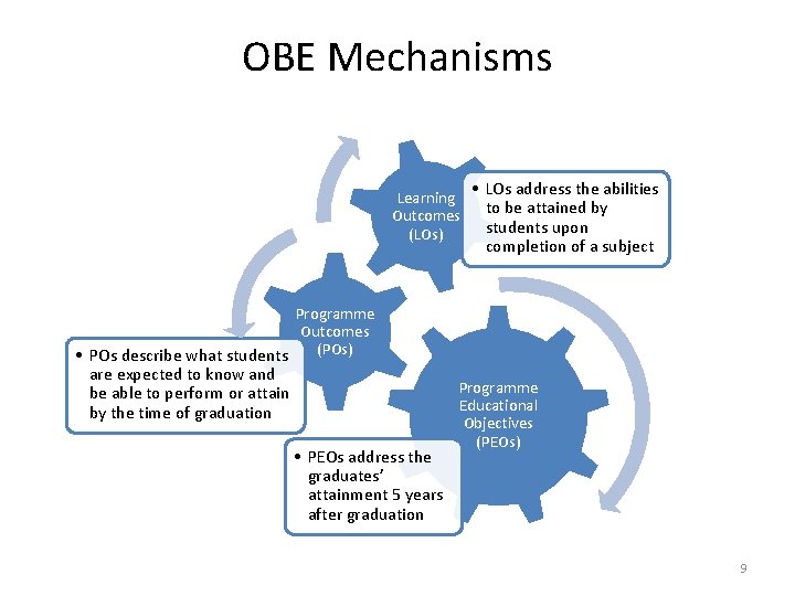 OBE Mechanisms Learning Outcomes (LOs) • LOs address the abilities to be attained by