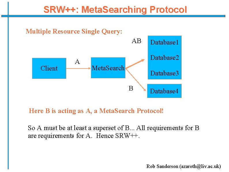 SRW++: Meta. Searching Protocol Multiple Resource Single Query: AB Client A Database 1 Database