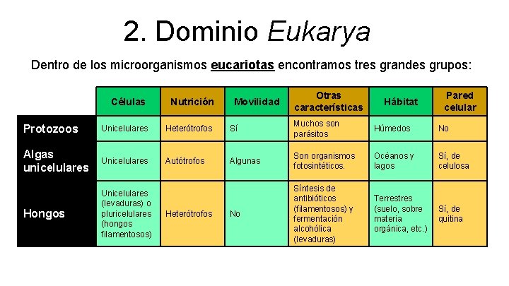 2. Dominio Eukarya Dentro de los microorganismos eucariotas encontramos tres grandes grupos: Hábitat Pared