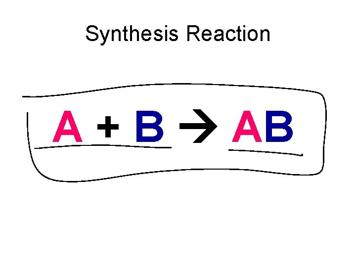Synthesis Reaction A + B AB 