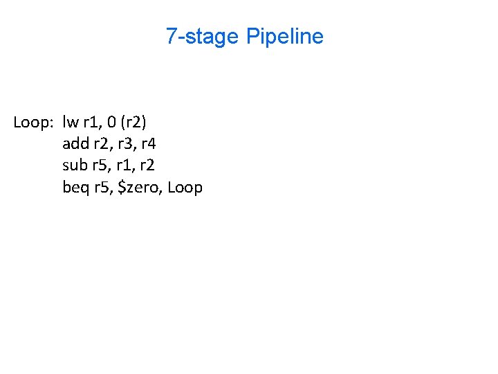 7 -stage Pipeline Loop: lw r 1, 0 (r 2) add r 2, r