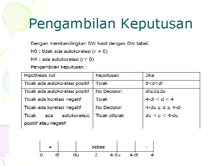 Pengambilan Keputusan 