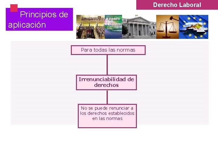 § Derecho Laboral Principios de aplicación Para todas las normas Irrenunciabilidad de derechos No § Derecho Laboral Principios de aplicación Para todas las normas Irrenunciabilidad de derechos No