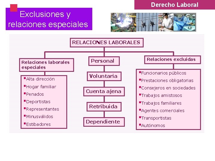 § Derecho Laboral Exclusiones y relaciones especiales RELACIONES LABORALES Relaciones laborales especiales §Alta dirección § Derecho Laboral Exclusiones y relaciones especiales RELACIONES LABORALES Relaciones laborales especiales §Alta dirección