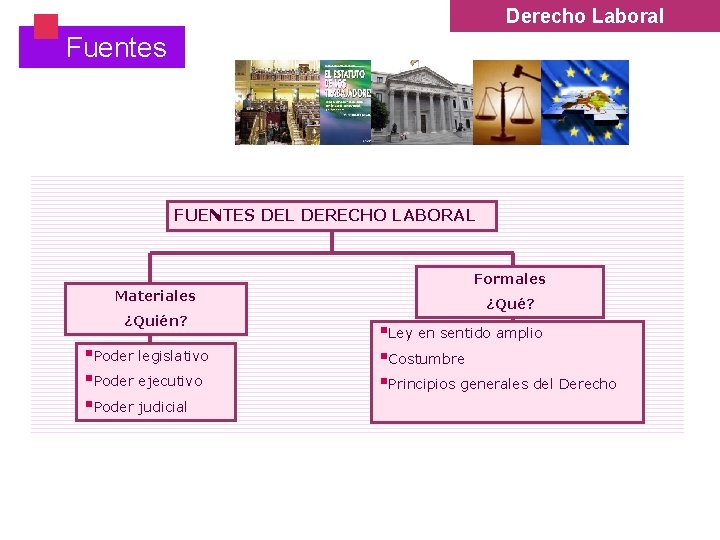 § Derecho Laboral Fuentes FUENTES DEL DERECHO LABORAL Formales Materiales ¿Quién? §Poder legislativo §Poder § Derecho Laboral Fuentes FUENTES DEL DERECHO LABORAL Formales Materiales ¿Quién? §Poder legislativo §Poder