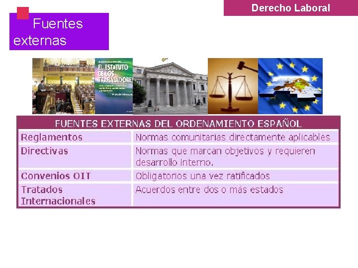 § Fuentes externas Derecho Laboral § Fuentes externas Derecho Laboral