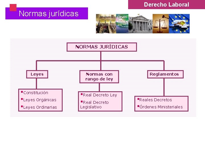 § Derecho Laboral Normas jurídicas NORMAS JURÍDICAS Leyes §Constitución §Leyes Orgánicas §Leyes Ordinarias Normas § Derecho Laboral Normas jurídicas NORMAS JURÍDICAS Leyes §Constitución §Leyes Orgánicas §Leyes Ordinarias Normas