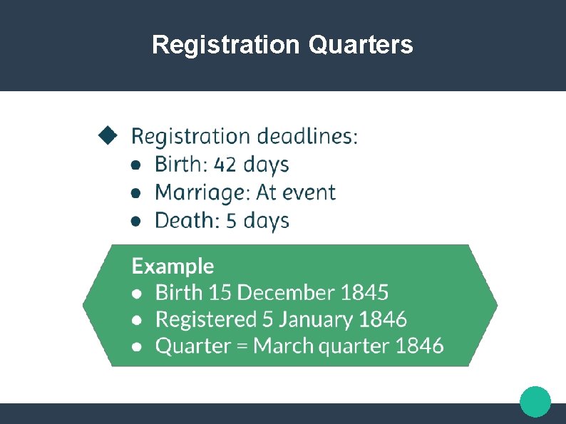 Registration Quarters 