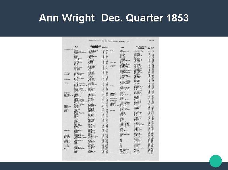 Ann Wright Dec. Quarter 1853 