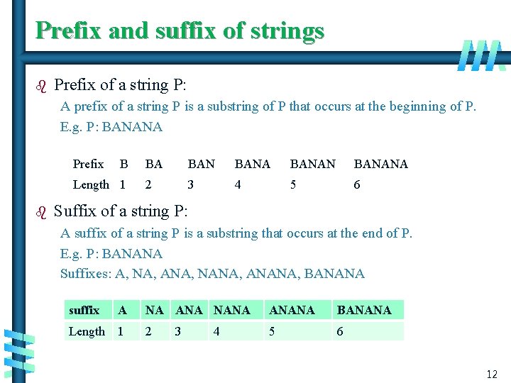 Prefix and suffix of strings b Prefix of a string P: A prefix of