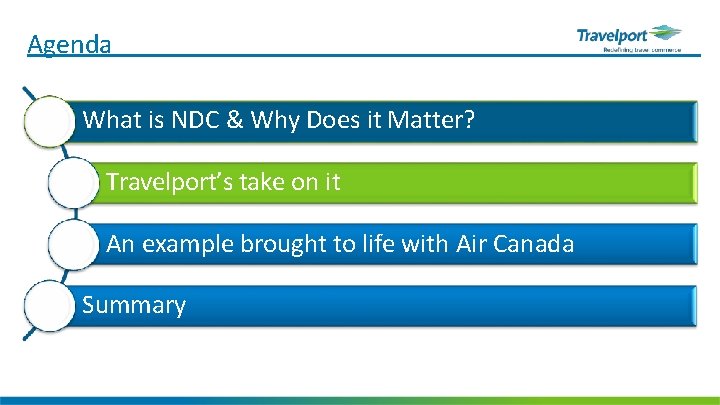 Agenda What is NDC & Why Does it Matter? Travelport’s take on it An