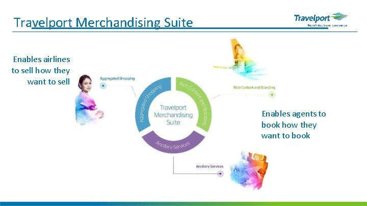Travelport Merchandising Suite Enables airlines to sell how they want to sell Enables agents