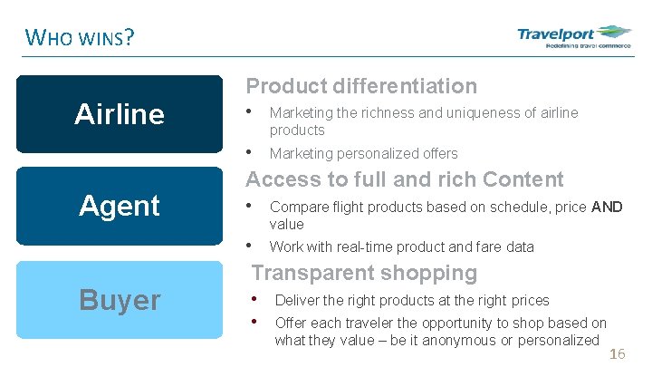 WHO WINS? Airline Agent Buyer Product differentiation • Marketing the richness and uniqueness of