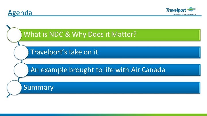 Agenda What is NDC & Why Does it Matter? Travelport’s take on it An