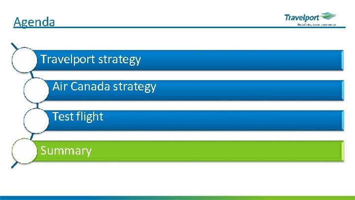Agenda Travelport strategy Air Canada strategy Test flight Summary 