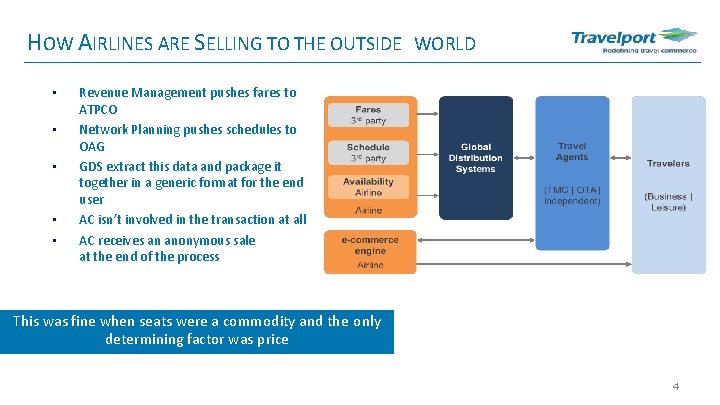 HOW AIRLINES ARE SELLING TO THE OUTSIDE • • • WORLD Revenue Management pushes