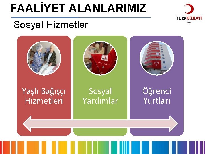 FAALİYET ALANLARIMIZ Sosyal Hizmetler Yaşlı Bağışçı Hizmetleri Sosyal Yardımlar Öğrenci Yurtları 