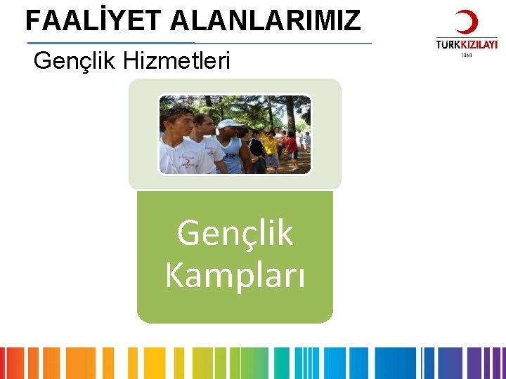 FAALİYET ALANLARIMIZ Gençlik Hizmetleri Gençlik Kampları 