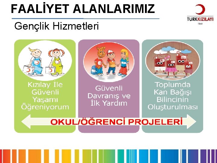 FAALİYET ALANLARIMIZ Gençlik Hizmetleri 