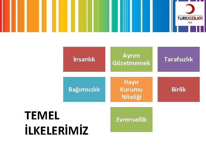 İnsanlık Ayrım Gözetmemek Tarafsızlık Bağımsızlık Hayır Kurumu Niteliği Birlik TEMEL İLKELERİMİZ Evrensellik 