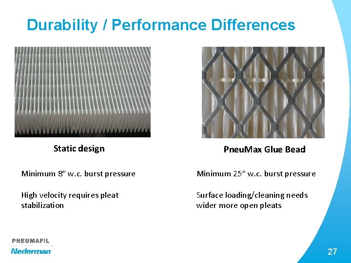 Durability / Performance Differences Static design Pneu. Max Glue Bead Minimum 8” w. c.