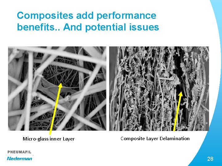 Composites add performance benefits. . And potential issues Micro-glass inner Layer Composite Layer Delamination