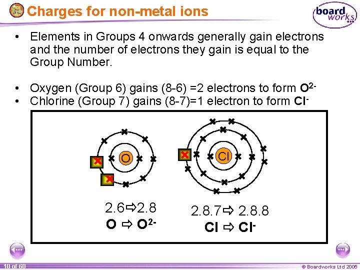 Charges for non-metal ions • Elements in Groups 4 onwards generally gain electrons and