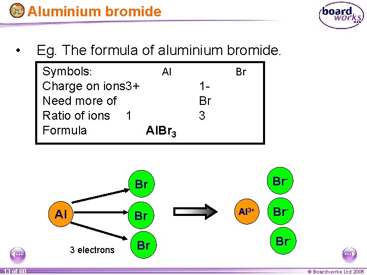 Aluminium bromide • Eg. The formula of aluminium bromide. Symbols: Al Charge on ions