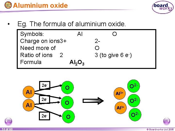 Aluminium oxide • Eg. The formula of aluminium oxide. Symbols: Al Charge on ions