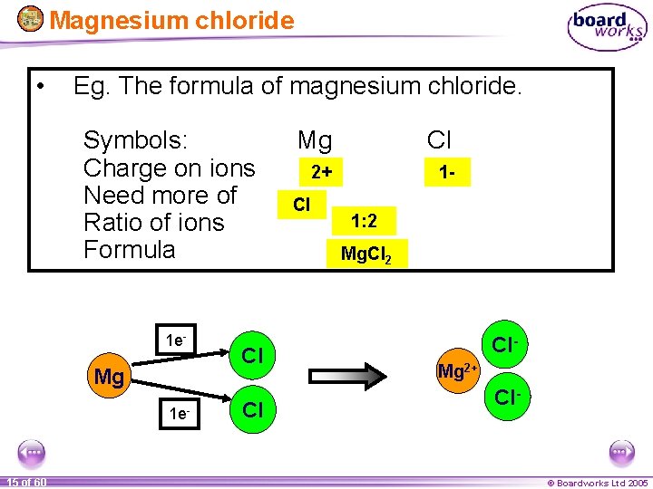 Magnesium chloride • Eg. The formula of magnesium chloride. Symbols: Charge on ions Need