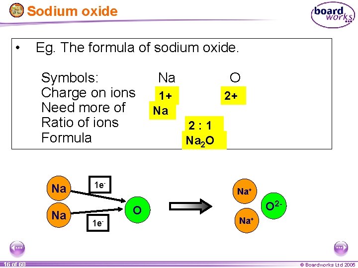 Sodium oxide • Eg. The formula of sodium oxide. Symbols: Charge on ions Need